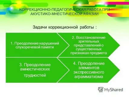Коррекционно образовательной работы
