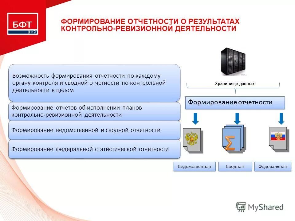 Контрольно-ревизионная деятельность. Отчет контрольно-ревизионного отдела. Контроль исполнения проектов отчётность. Отчеты в контролирующие органы.