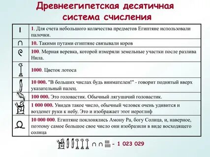 Египетская система счисления