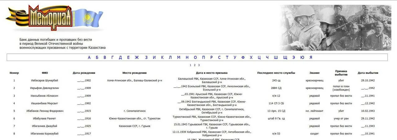 Сайт вов пропавшие без вести. Список безвести пропавших в ВОВ. Списки пропавших без вести в ВОВ. Список погибших и пропавших. Пропал безвести в Великой Отечественной войне.