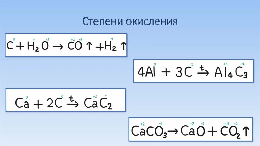 3 степени окисления углерода. Степень окисления. Степень окисления углерода. Степень окисления у кглерода. Степень.