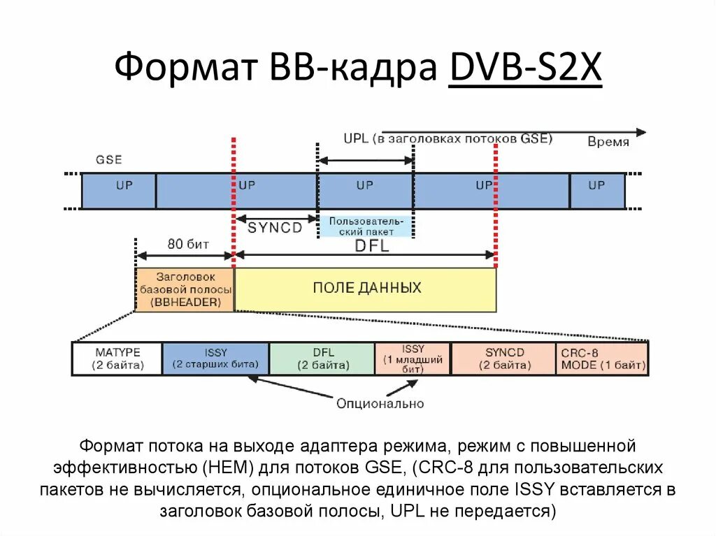 Формат bb