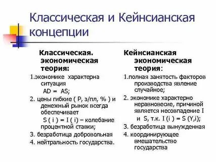 Модели экономической теории