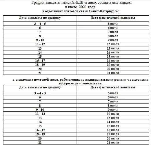 Пенсия график спб. График выплаты пенсий. График выдачи пенсий. Расписание пенсии. Пенсий фонд график.