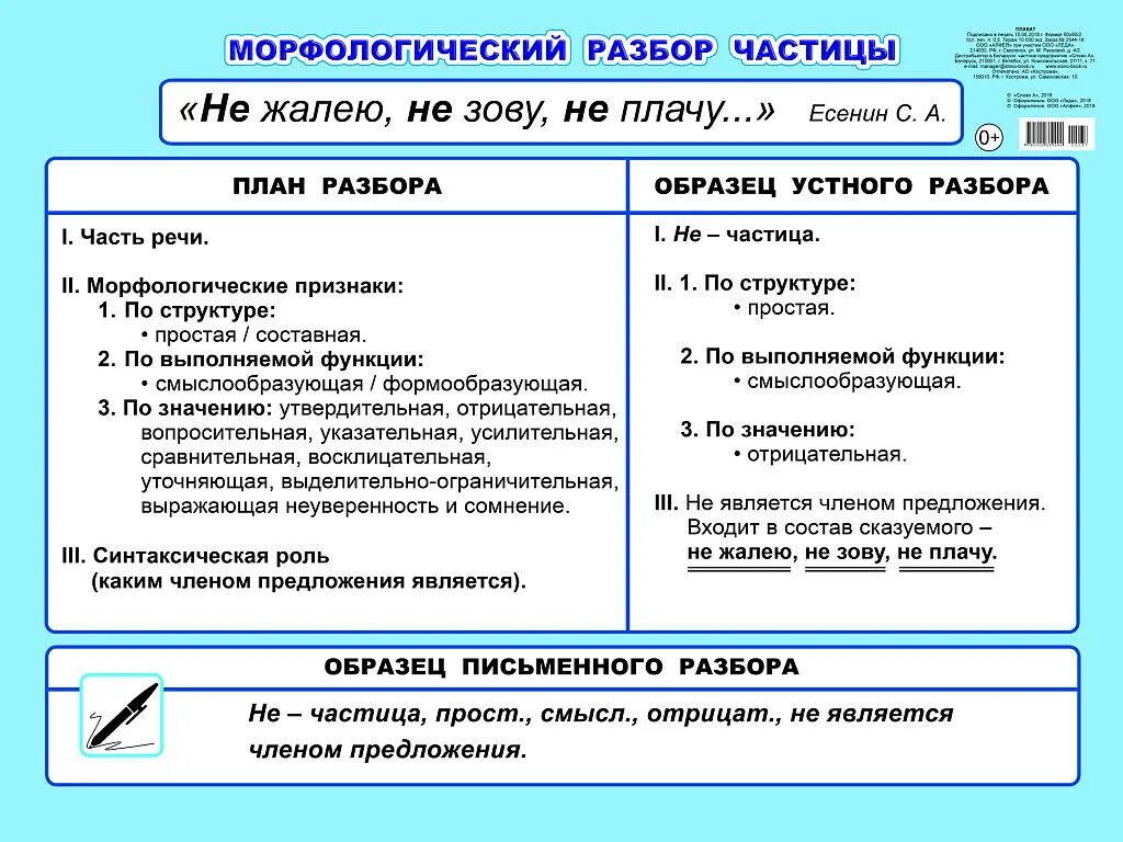 Морфологический слова вспыхивая