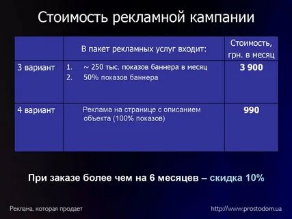 Затраты на рекламную кампанию
