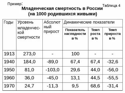Сайт здравоохранения статистика
