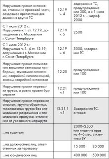 Штрафы 2013