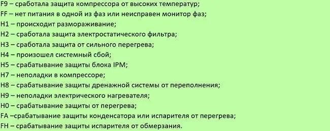 Ошибка f0 на кондиционере gree. Кондиционер ballu коды ошибок h4. коды ошибок кондиционеров gree. кондиционер грии коды ошибок. сплит система gree коды ошибок.