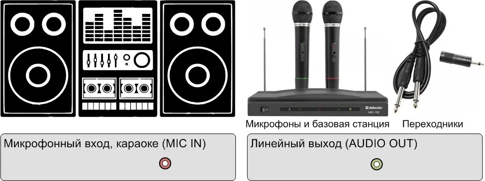 Караоке через телевизор. Переходник для подключения микрофона к телевизору. Как подключить беспроводной микрофон DEXP. Подключить конденсаторный микрофон к караоке. Как подключить беспроводной микрофон к портативной колонке.