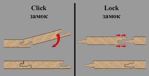 Соединение типа замка