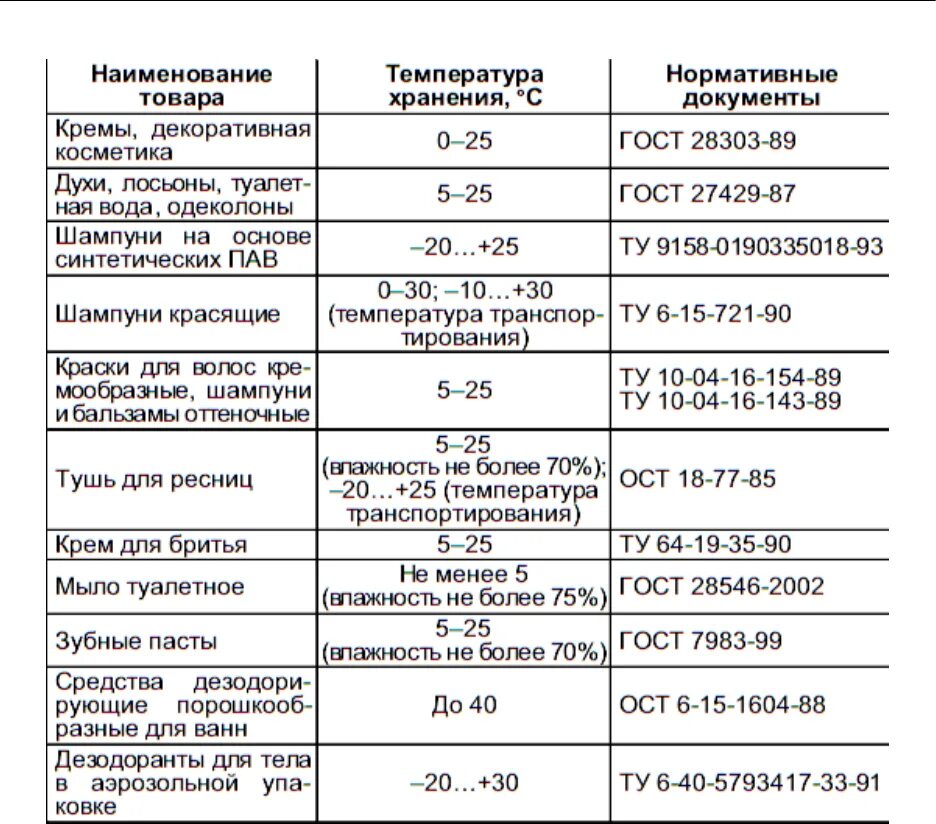 Режимы перевозки грузов. Температурный режим хранения непродовольственных товаров. Условия хранения непродовольственных товаров таблица. Температурный режим хранения продуктов. Температурные режимы хранения.