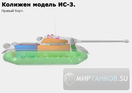 Внутренние модули