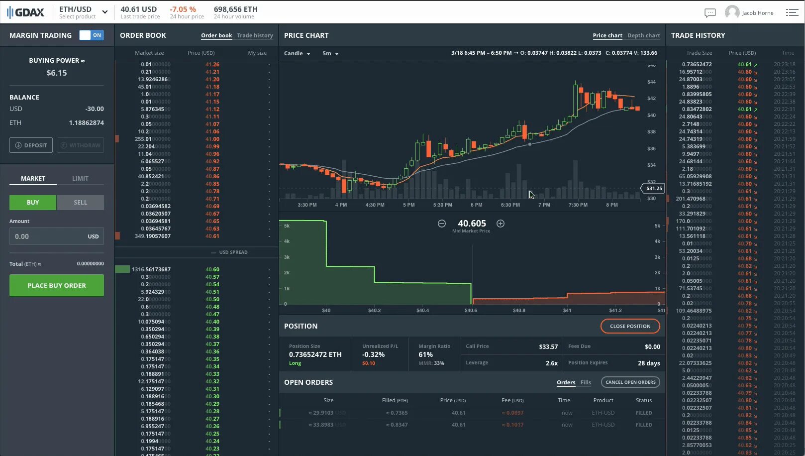 Как открыть margin trading 100 в хомяке. Биткоин трейдинг. day trading crypto btc. живые обои трейдинг. margin trading.