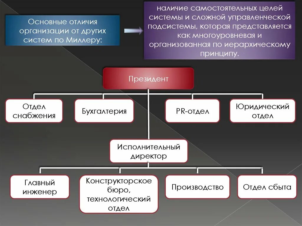 Как отличить фирму. Предприятия и организации разница. Фирма и предприятие разница. Отличие предприятия от учреждения. Чем отличается организация от предприятия.