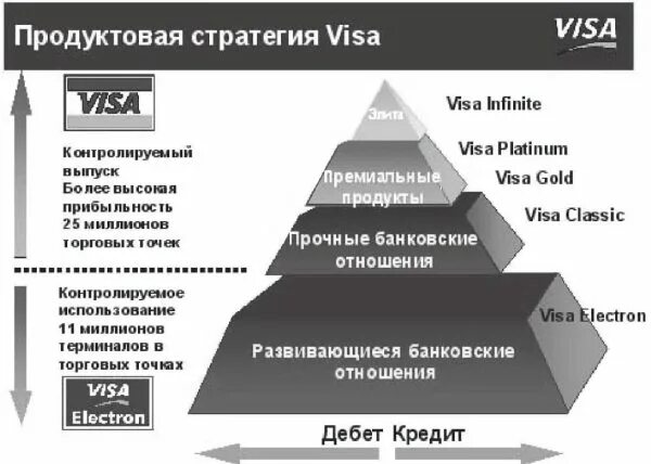 Изменение продукта стратегия. Продуктовая стратегия компании. Продуктовая стратегия пример компании. Продуктово-маркетинговая стратегия. Разработка продуктовой стратегии.