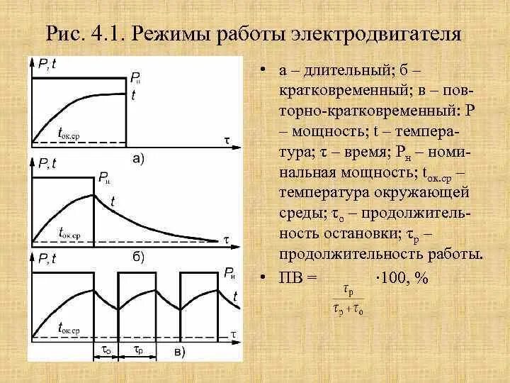 Продолжительность длительного времени. Режимы работы двигателя s1 s2. Продолжительный режим работы электродвигателя. S1 режим работы электродвигателя. Режим s1 электродвигателя график.