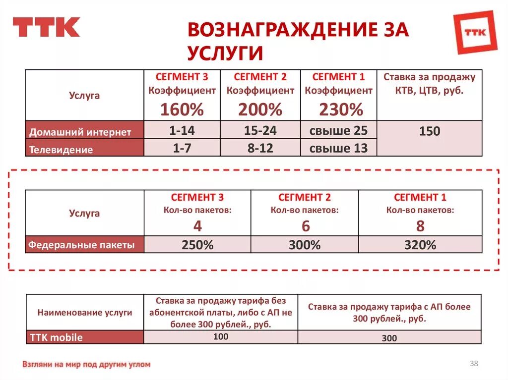 Агентское вознаграждение. Величина агентского вознаграждения. Ставка агентского вознаграждения. Агентское вознаграждение какой процент.