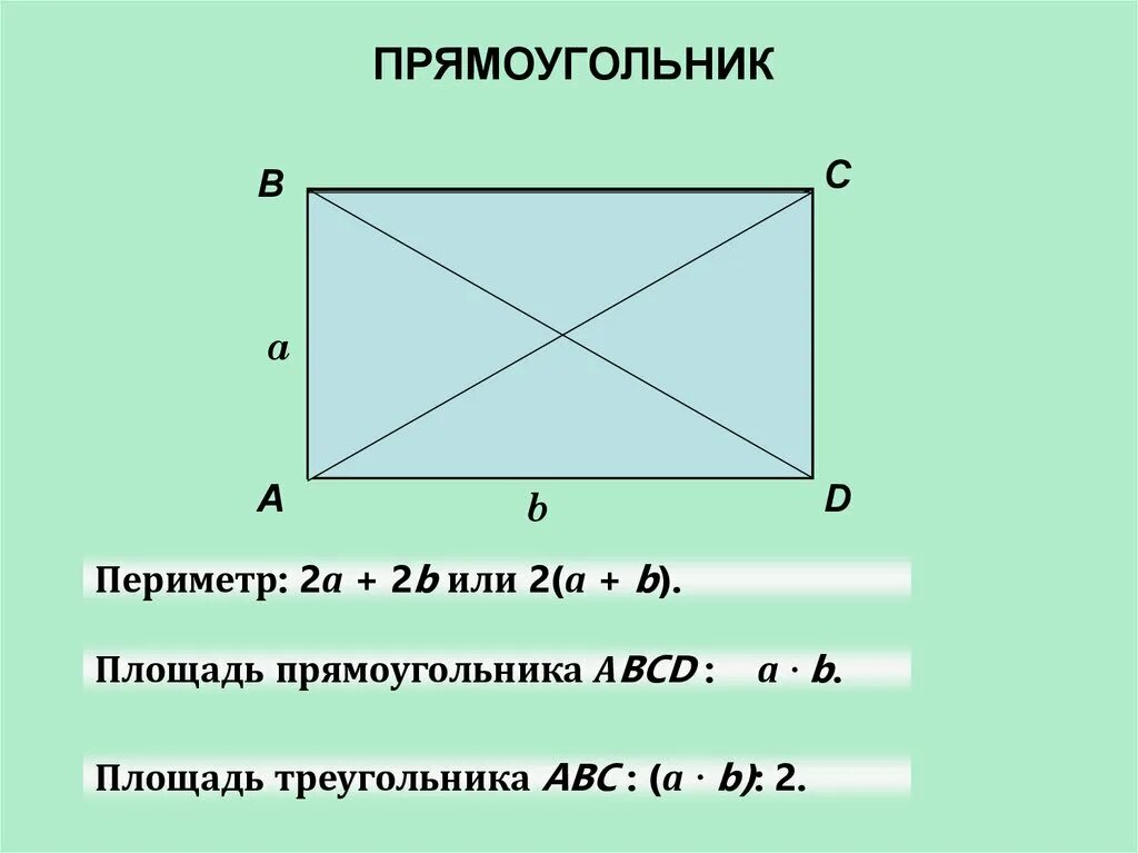 Прямоугольник. Площадь прямоугольника. Найти площадь прямоугольника. Площадь прямоугольного четырехугольника. Данные стороны прямоугольника а и б