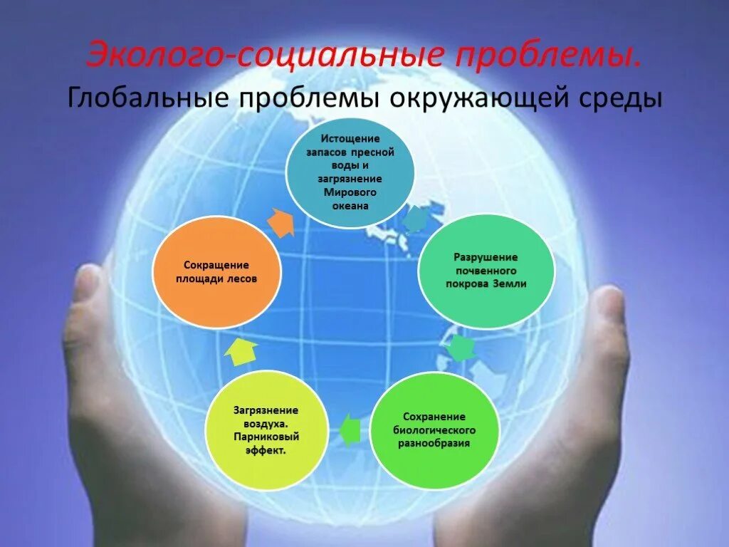 Глобальные проблемы использования земель. Глобальные проблемы человечества. глобальные экологические проблемы. глобальные экологические проблемы современности. глобальные социально-экологические проблемы.