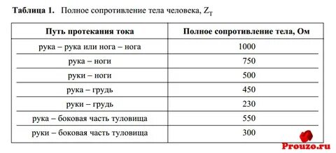 Сопротивление человеческого тела току