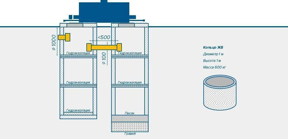Септик из бетонных колец цена с установкой. Схема переливных колодцев канализации. Схема установки бетонных колец для канализации. Схемы установки канализационных септиков из бетонных колец. Септик из жб колец схема монтажа.