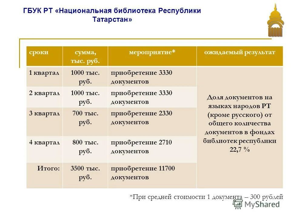 Государственные программы в республике татарстан. Сохранение изучение и развитие государственных языков. Название программы по развитию традиционной культуры. Сохранение изучение и развитие государственных языков. Программа развития и сохранения бурятского языка.