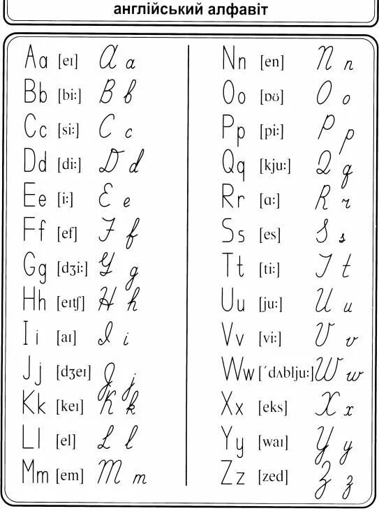 Прописные буквы английского языка. Есть ли в английском языке прописные буквы. Прописные английские буквы как писать. Письменные английские буквы как писать. Запись английскими буквами