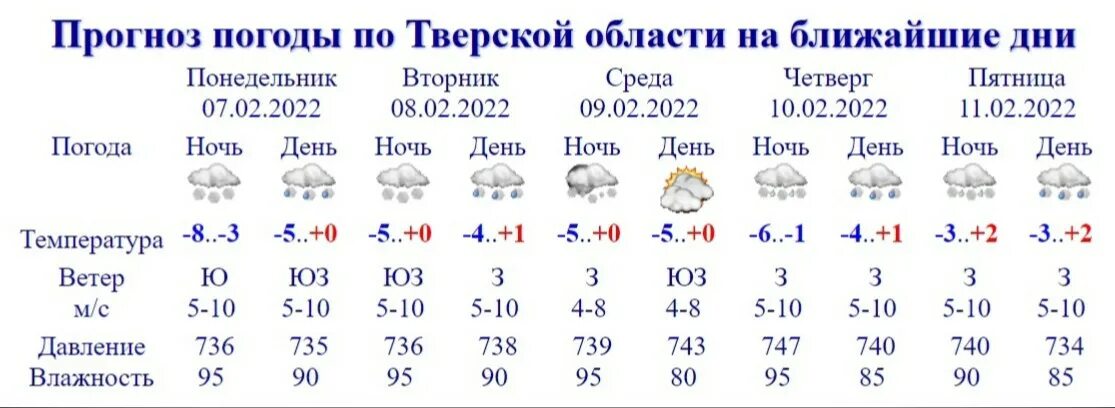 Погода тверь на неделю 7. Погода в Твери. Тверской Гидрометцентр Тверь. Твери погоди.