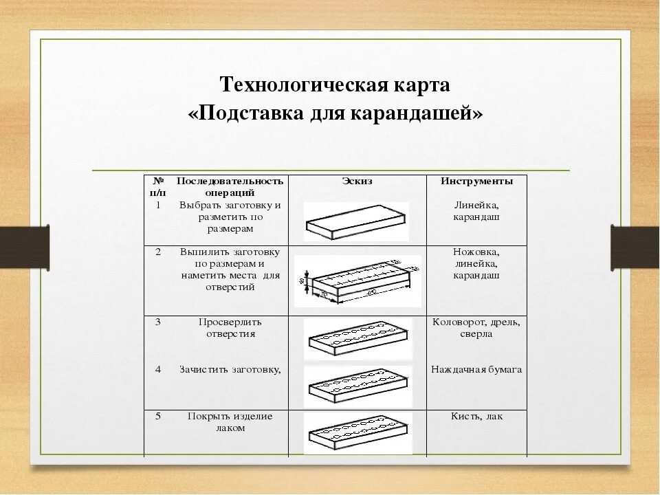 Самостоятельная работа по технологии. Технологическая карта карандашница 6 класс. Технологическая карта изготовления карандашницы 5 класс. Изготовление подставки под телефон из дерева технологическая карта. Технологическая карта карандашница 7 класс.