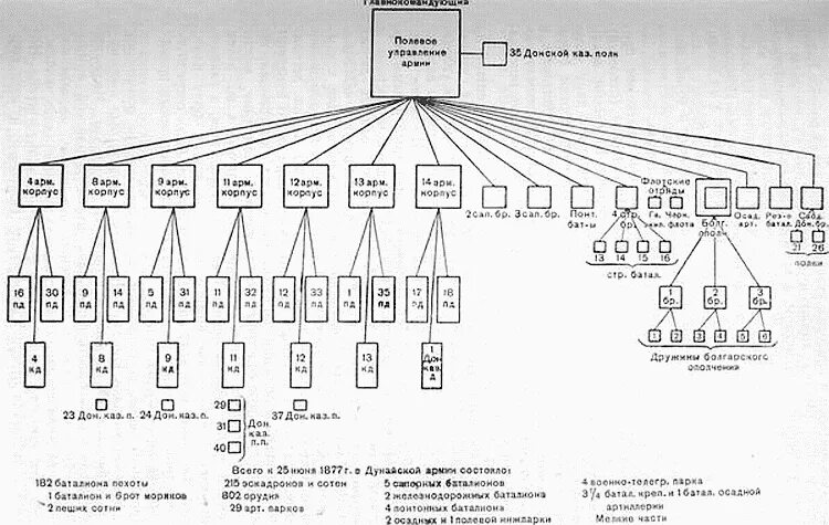 Военная иерархия в россии