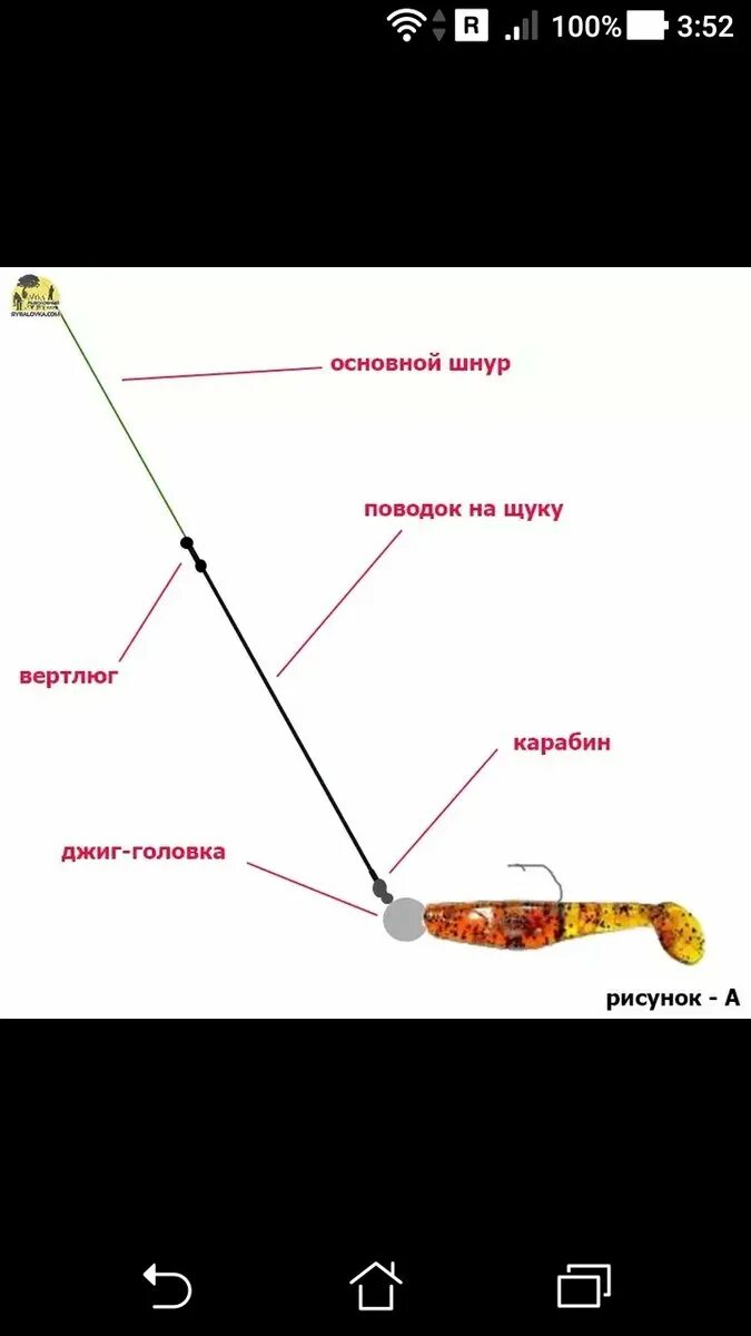 Спиннинг на щуку для начинающих. Оснастка для джига схема. Оснастка спиннинга для джига схема. Оснастка джиг головки. Как снарядить джиг.