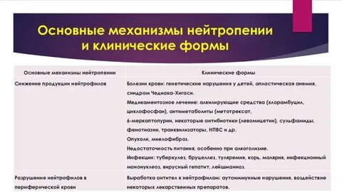 Клинические рекомендации у детей 2023