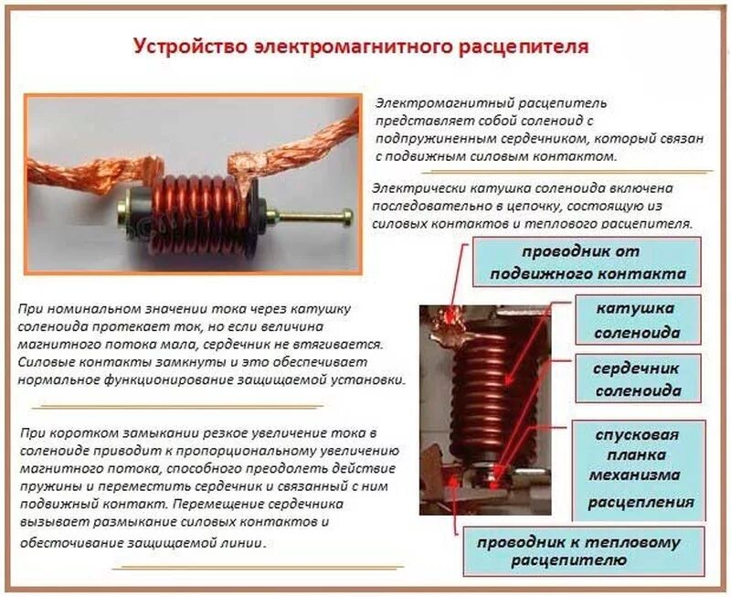 Электромагнитный расцепитель принцип действия. Электромагнитный расцепитель устройство. Тепловой расцепитель принцип действия. Принцип работы расцепителя автоматического. Соленоид без сердечника