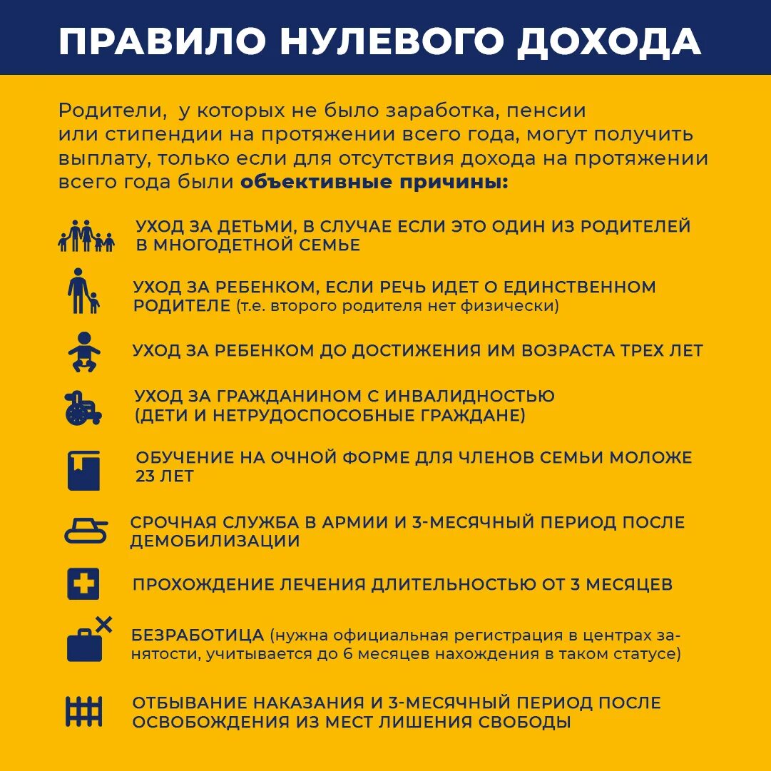 Пособие матерям до 7 лет. Правило нулевого дохода с 3 до 7. Правила нулевого дохода. Выплата пособия от 3 до 7 лет. Пособия на детей от трех до семи лет.