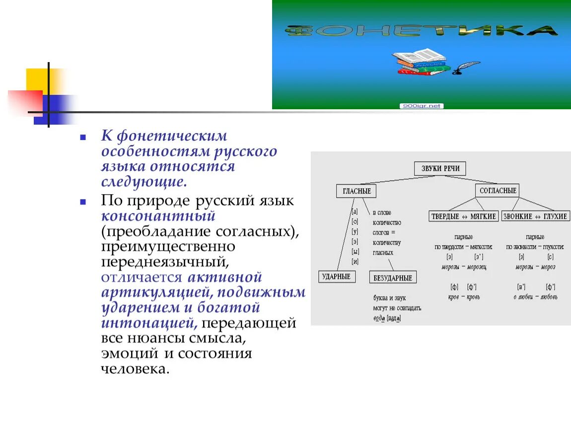 Звуковое система слов