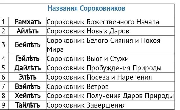 Как называется день месяца