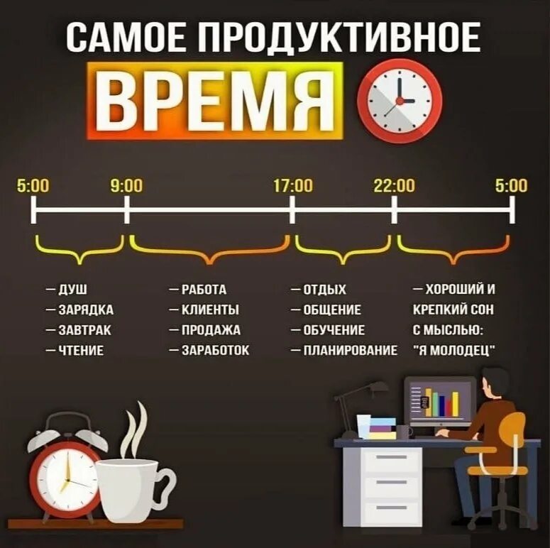 Сколько времени нужно уделять. Продуктивный распорядок дня. Лучшее время для работы. Самое продуктивное время. План продуктивного дня.