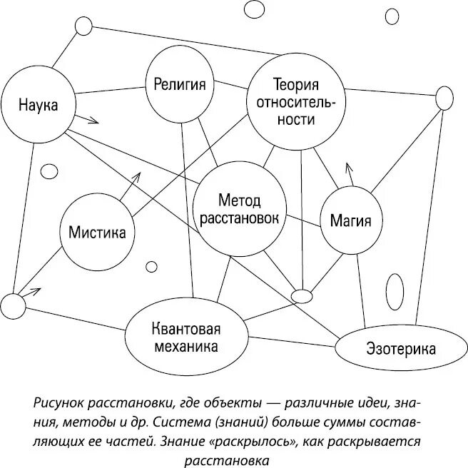 Во вторник, 20 апреля, с 14 часов приглашаем всех желающих на расстановочный ден