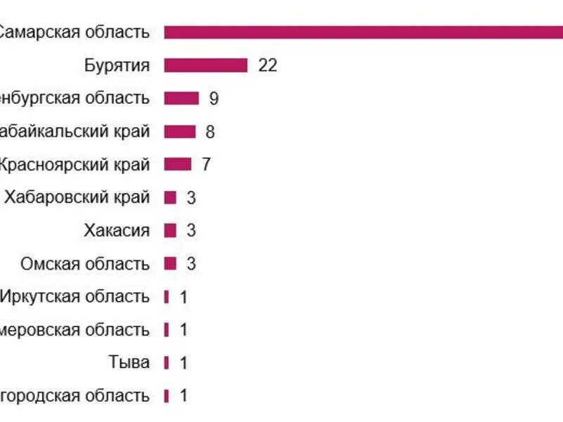 Сколько лет вд