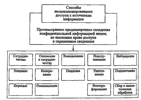 Картинки ПРОГРАММА ПО ОХРАНЕ