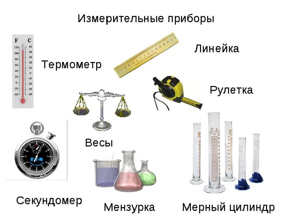 Какие приборы нужны для наблюдения. Физические приборы измерения. Физические приборы названия. Измерительные приборы в физике. Измерительные приборы названия.