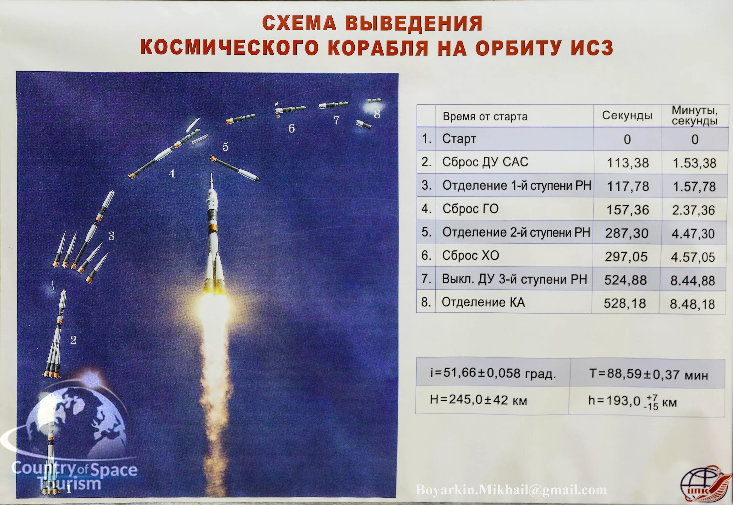 Скорость кораблей на орбите