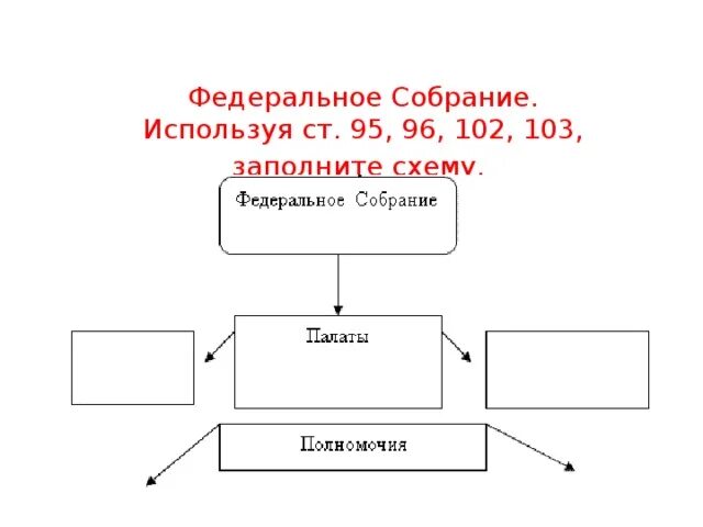 Опираясь на конституцию рф заполните таблицу Презентация на тему "Алгоритм решения заданий на знание Конституции РФ. ЕГЭ обще