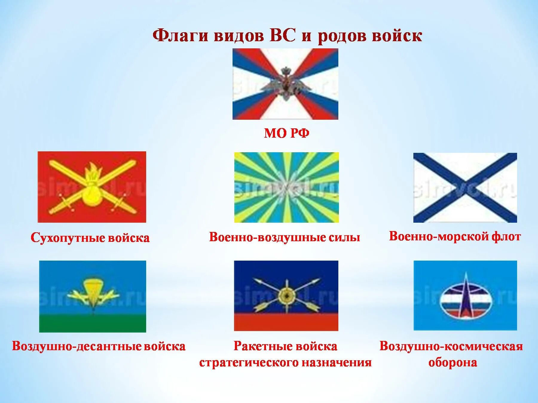 Выберите отдельный род войск. Флаги родов войск армии РФ. Флаги войск Вооруженных сил РФ. Флаги вс РФ по родам войск. Флаги родов войск Вооруженных сил РФ.