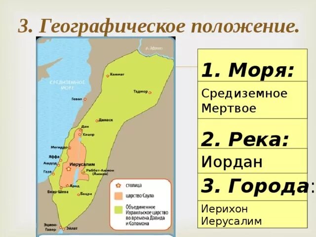 Древняя Палестина река Иордан. Города древней Палестины 5 класс. Палестина города 5 класс история. Иерусалим географическое положение