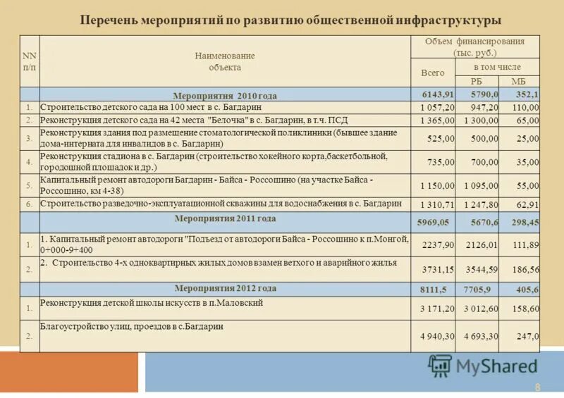 Техническая документация на капитальный ремонт. 04 2020 n 458. Таблица то киа соренто 2. Перечень 08. Перечень 08.