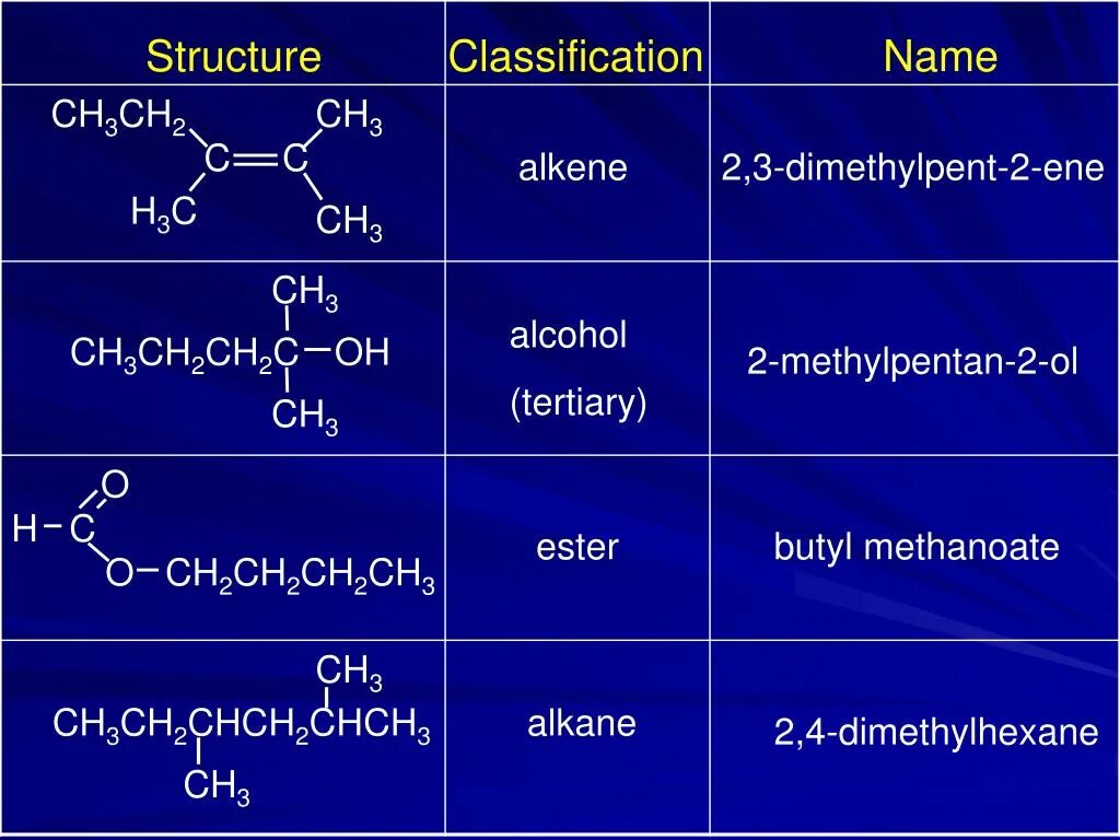 Ch3-ch2-c-ch2-ch3. Ch3 ch2 c ch2 ch2 ch3. Ch3 – Ch – c ≣c – ch3 | ch2 | ch3.