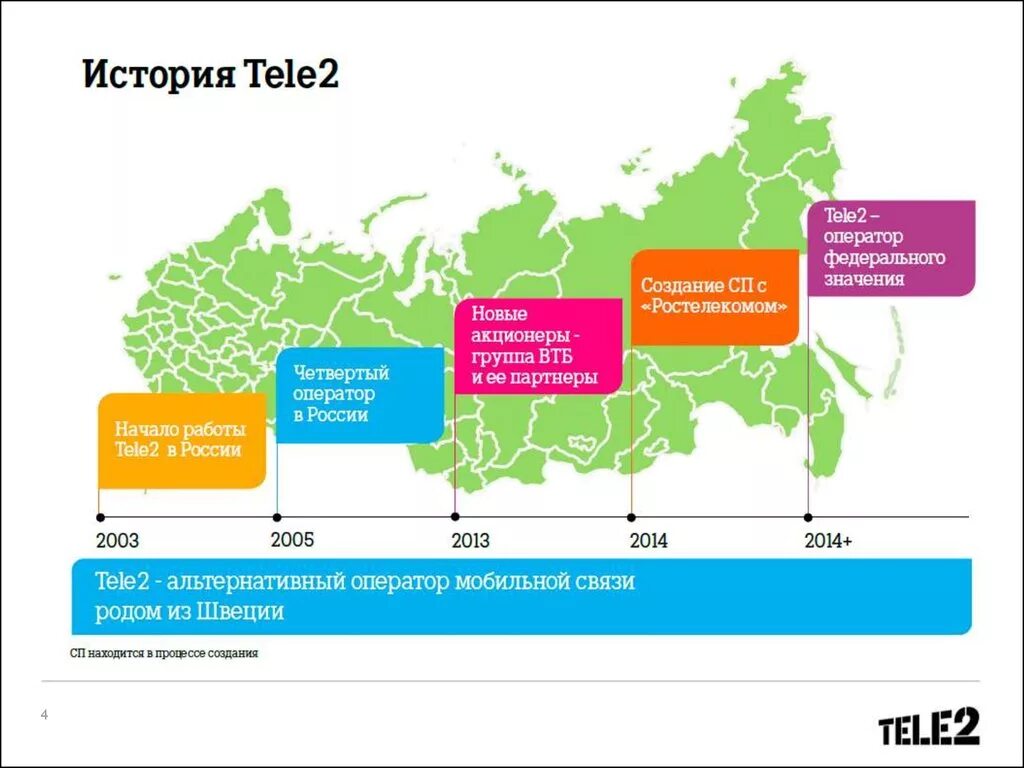 Есть ли связь теле2 в. Теле2 в2в. Регионы теле2. Теле2 2003. История компании tele2.