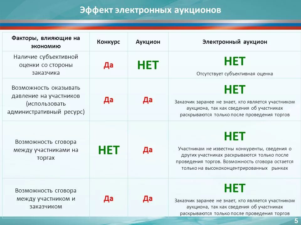 Оценки вносит изменения в